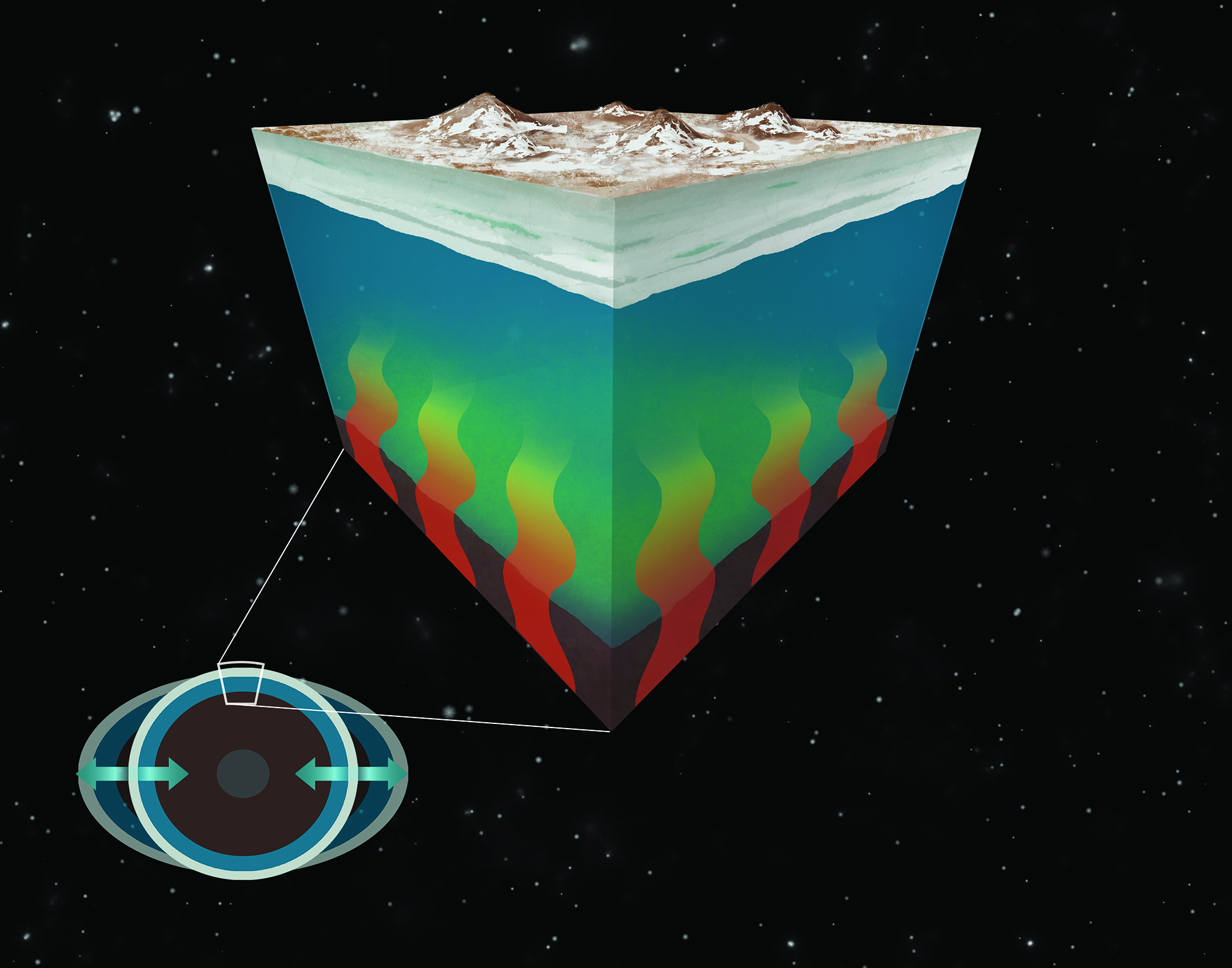 Tidal forcing of extraterrestrial oceans