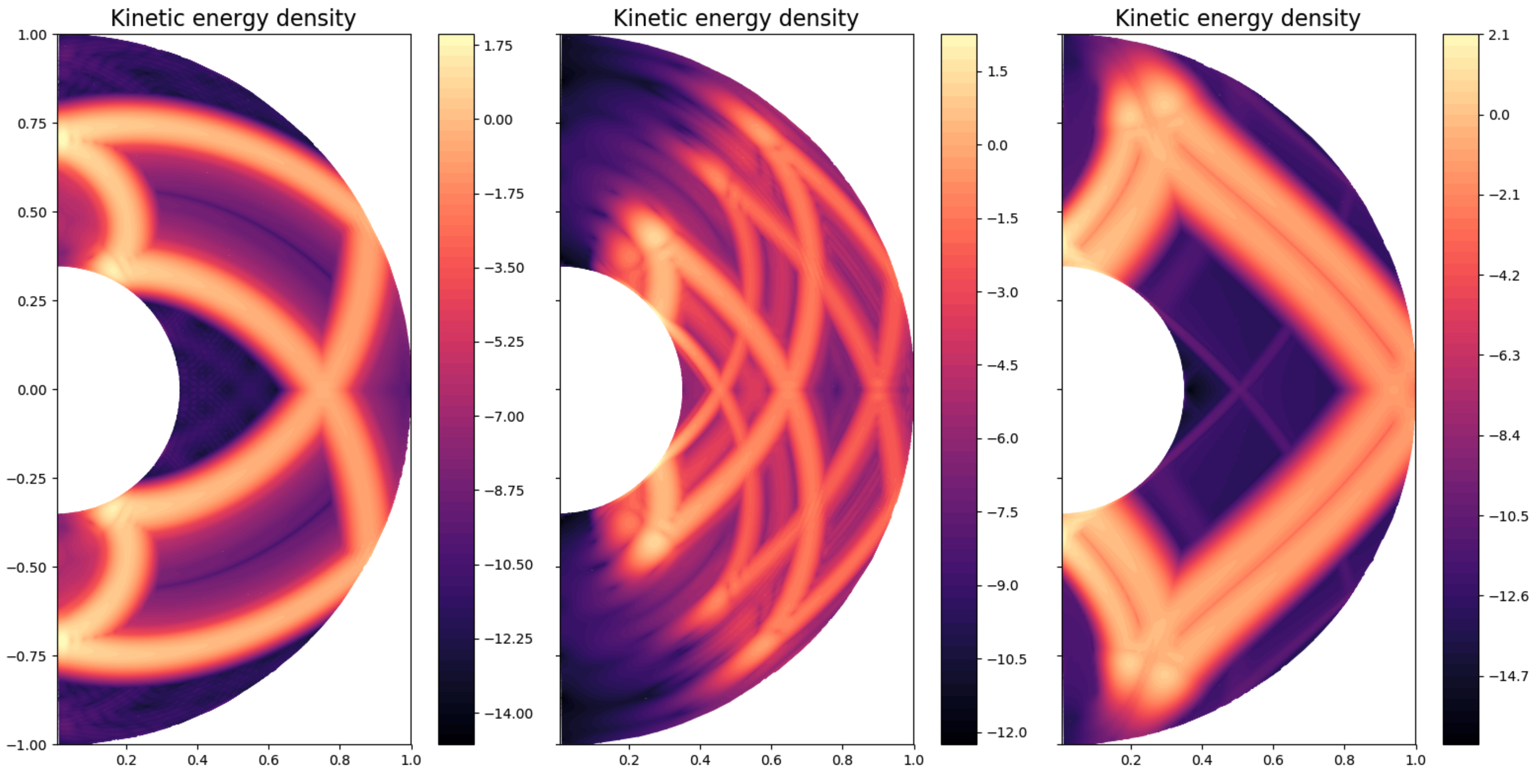 Numerical fluid dynamics of deep planetary interiors