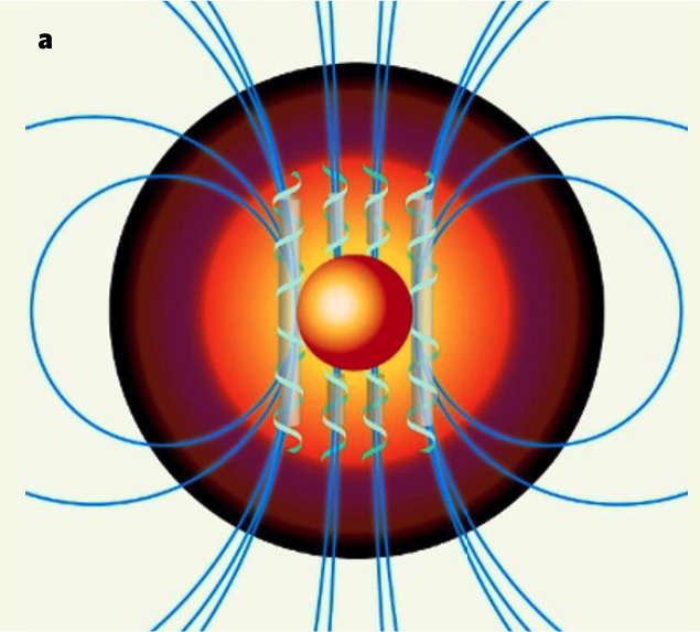 Fluid dynamics of the Earth core