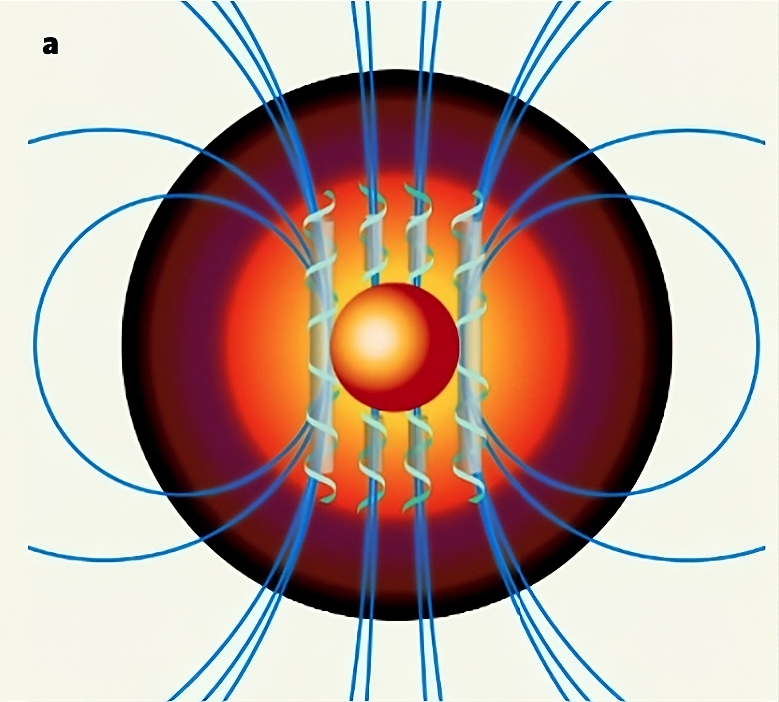 geodynamo