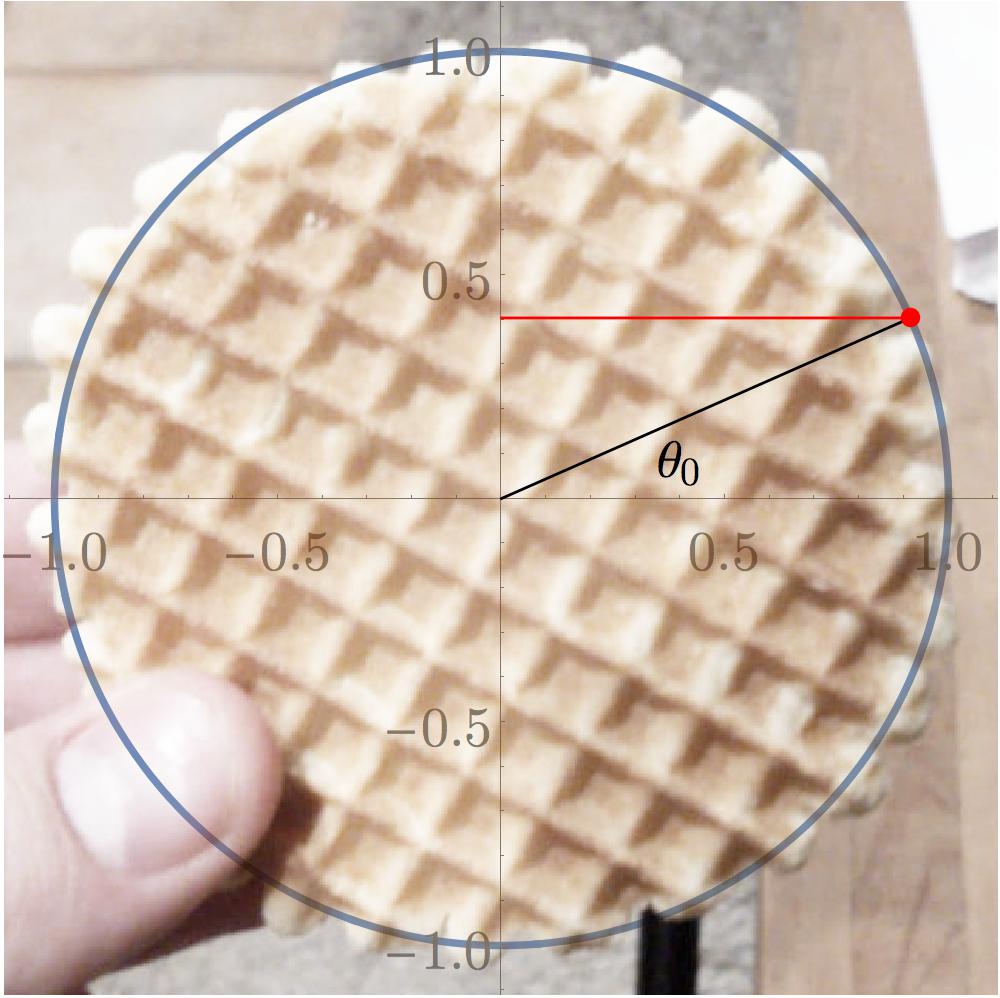 waffle-math